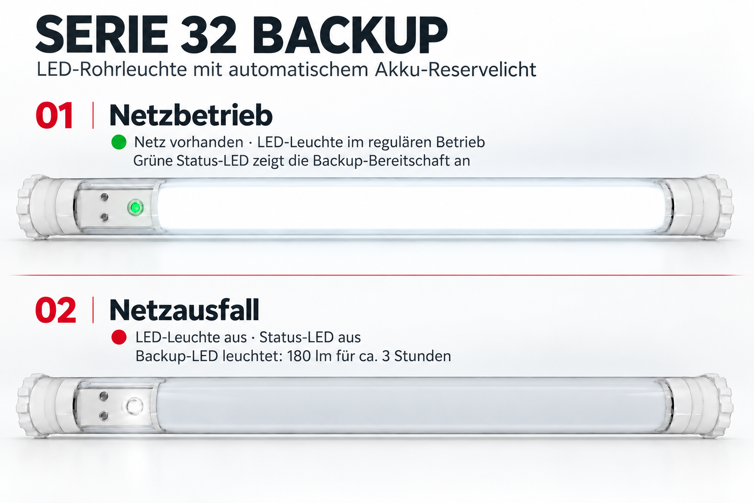 Backup-Maschinenleuchte Serie 32: 757 mm - 23 W - 2204 lm - 220~240 V mit integrierter Backup-Funktion