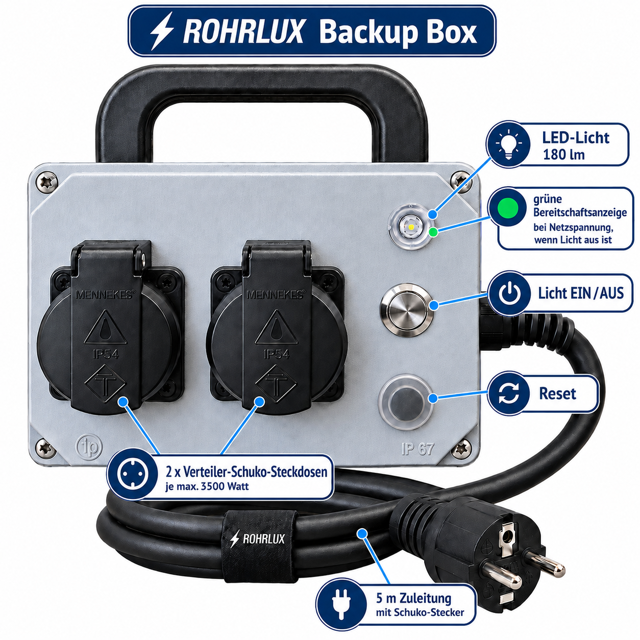 ROHRLUX Backup Box – 2-fach-Stromverteiler mit automatischer Lichtreserve
